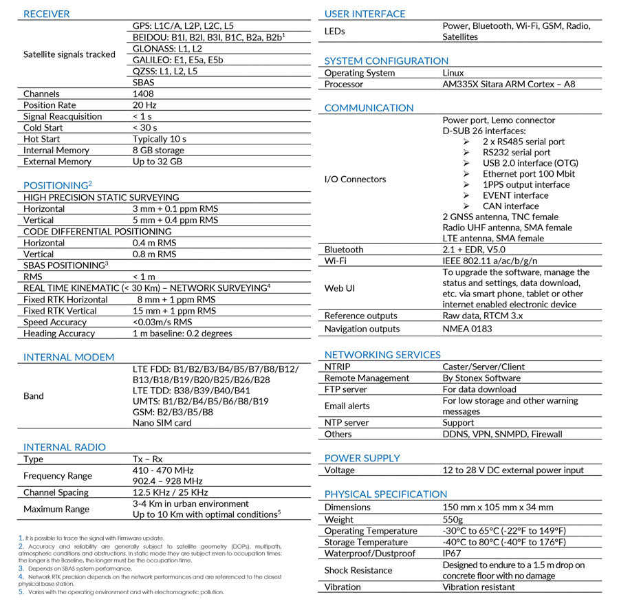 Stonex SC600+ GNSS Receiver | B10-150614