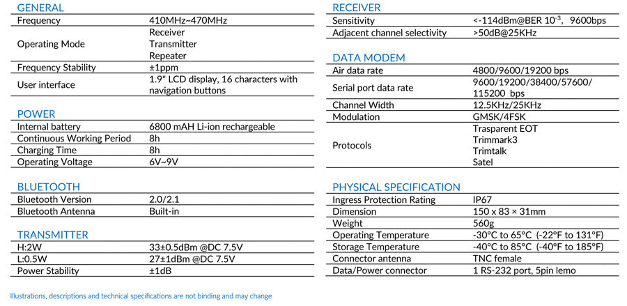 Stonex SR02 2W UHF Radio Modem | B45-460217