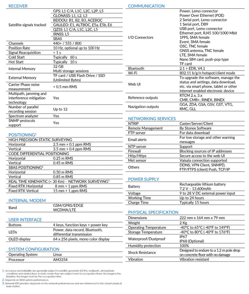 Stonex SC2200 Continuously Operating Reference Station (CORS)